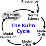 The Kuhn Cycle